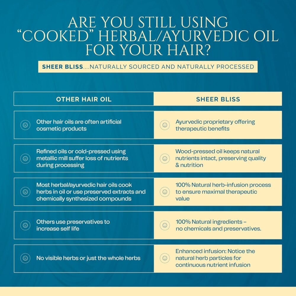 30-IN-1 Hair Oil - Image 6